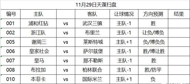 萨尔茨堡红牛VS本菲卡_11月29日天蓬侃球：皇家社会vs萨尔茨堡、本菲卡vs国际米兰（附扫盘）