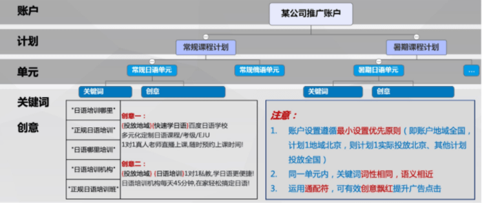 信用网怎么开户_百度推广开户|怎么优化账户搭建来获得流量信用网怎么开户？