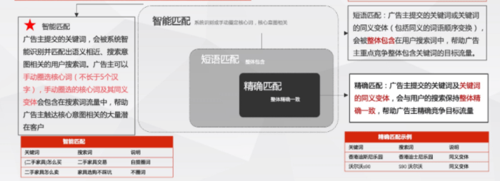 信用网怎么开户_百度推广开户|怎么优化账户搭建来获得流量信用网怎么开户？