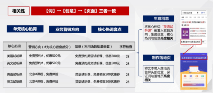 信用网怎么开户_百度推广开户|怎么优化账户搭建来获得流量信用网怎么开户？