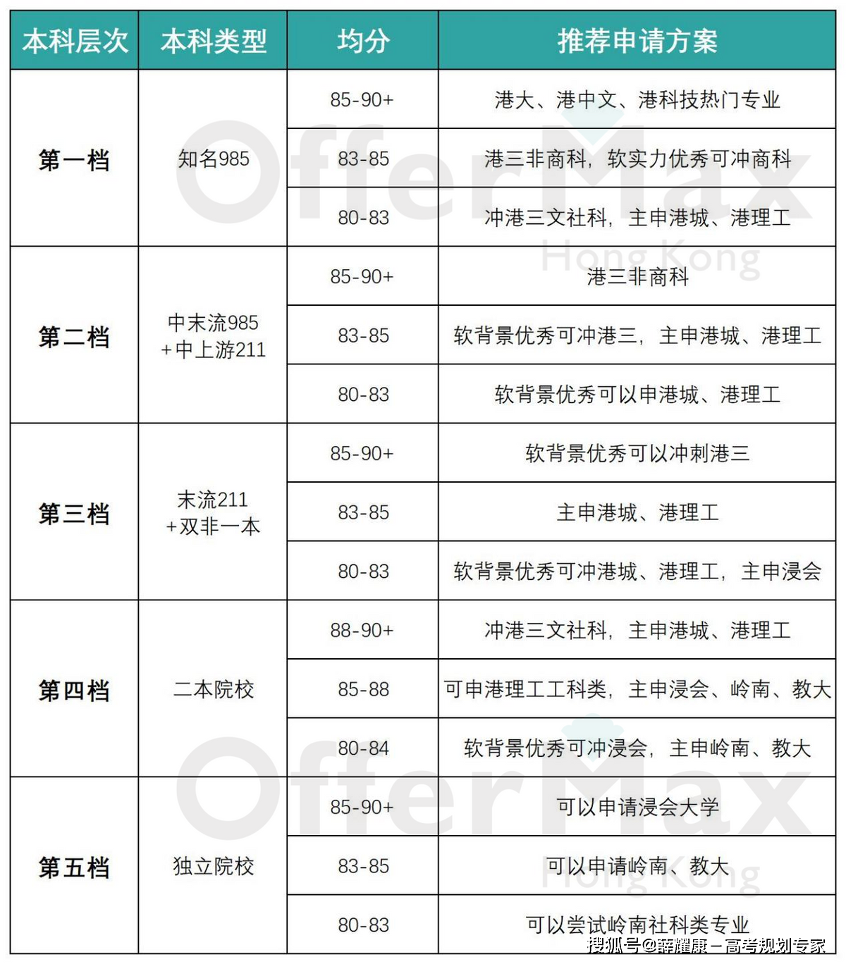 皇冠信用网如何申请_香港读研如何申请皇冠信用网如何申请？