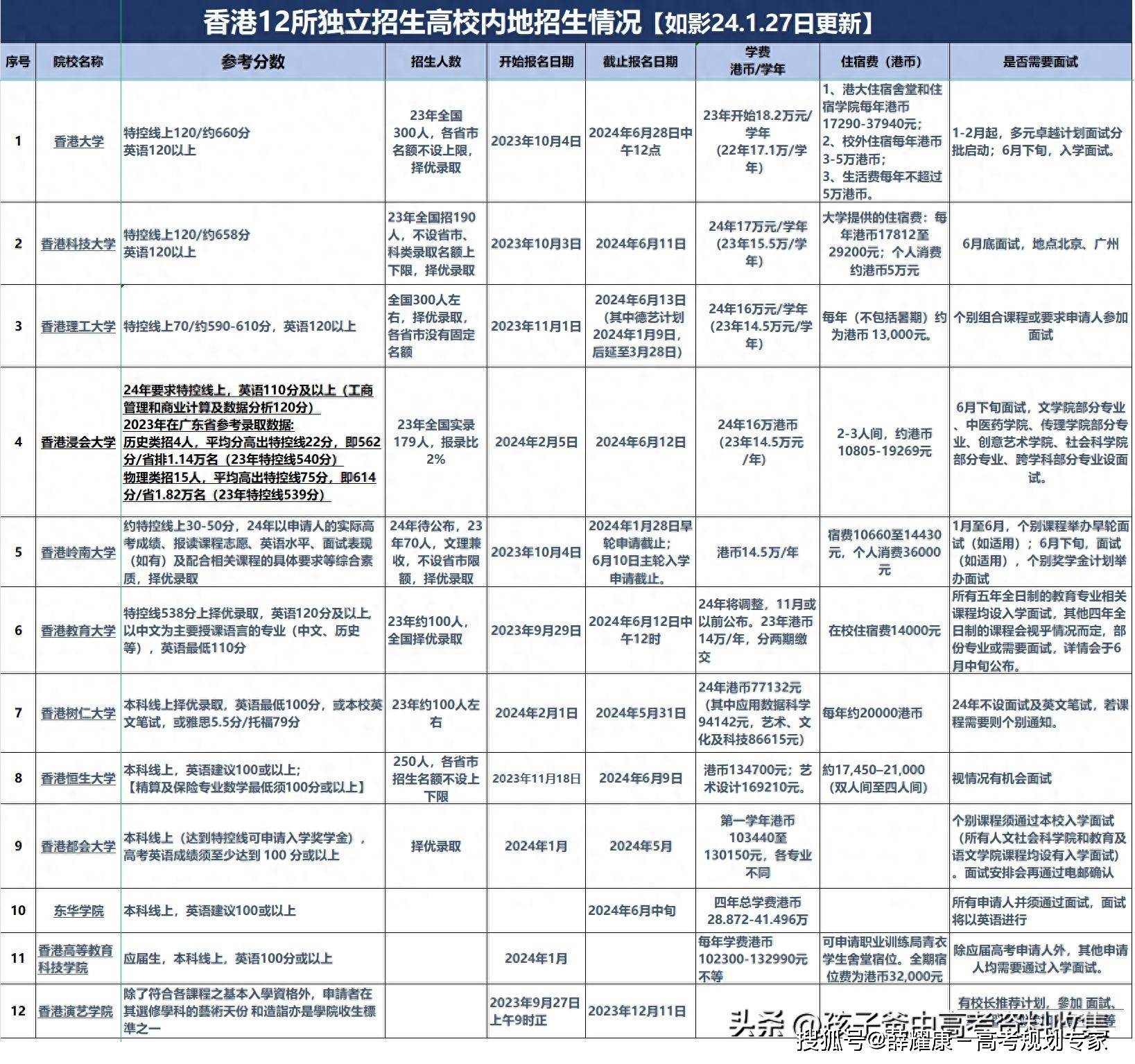 皇冠信用网如何申请_香港读研如何申请皇冠信用网如何申请？