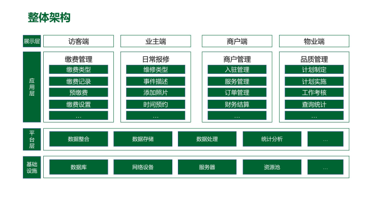 皇冠APP下载_智慧物业APP建设方案（附下载）