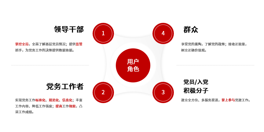 信用网怎么注册_智慧党建怎么注册