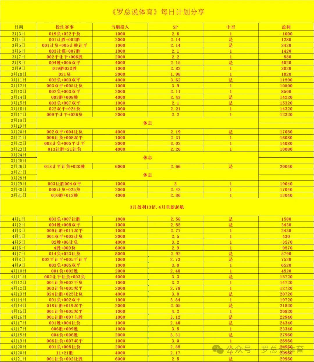 克罗地亚VS意大利_周二005 意大利杯 拉齐奥VS尤文图斯克罗地亚VS意大利，今日意大利杯半决赛强强对决！