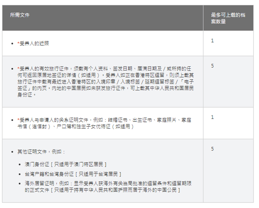 皇冠信用网在线申请_香港高才通官方在线申请攻略皇冠信用网在线申请，最新条件、政策变化和申请流程！