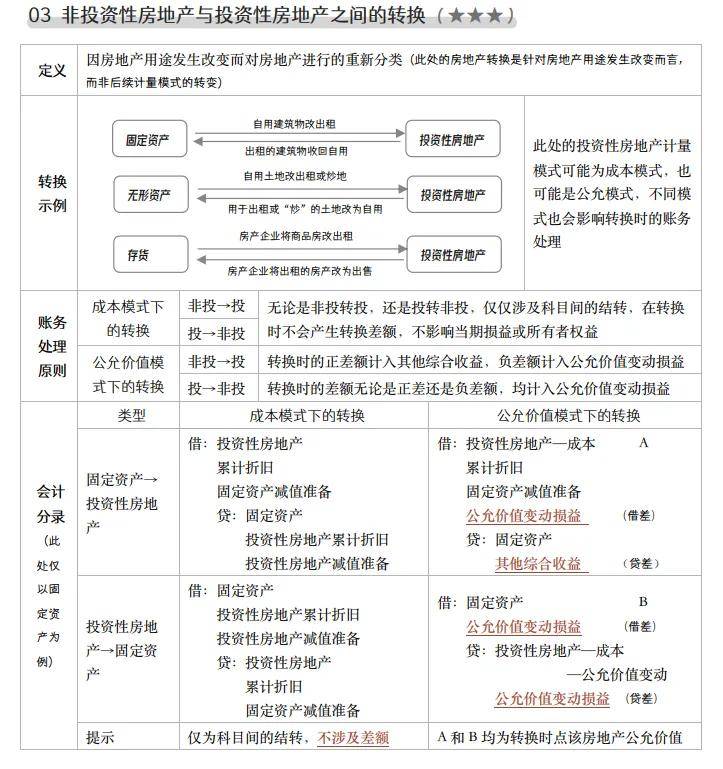 皇冠正网注册_2024年cpa注册会计师网课（东奥、轻一、马勇、高途、正保）