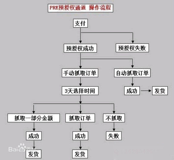 皇冠信用盘哪里申请_信用来自卡预授权怎么申请