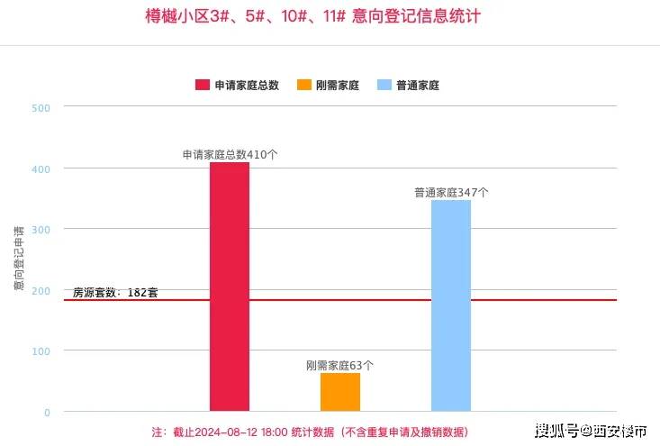 皇冠信用盘登1,登2,登3出租_又一盘“首登”飙升皇冠信用盘登1,登2,登3出租！1小时登记超房源2倍！