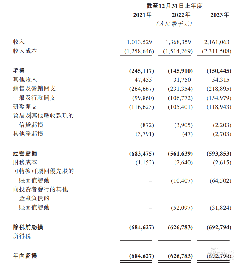 皇冠信用網平台出租_首日破发皇冠信用網平台出租，大湾区第二大网约车平台上市！腾讯是股东，已落地无人出租