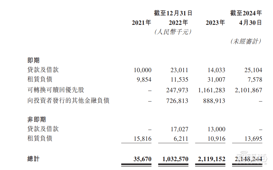 皇冠信用網平台出租_首日破发皇冠信用網平台出租，大湾区第二大网约车平台上市！腾讯是股东，已落地无人出租