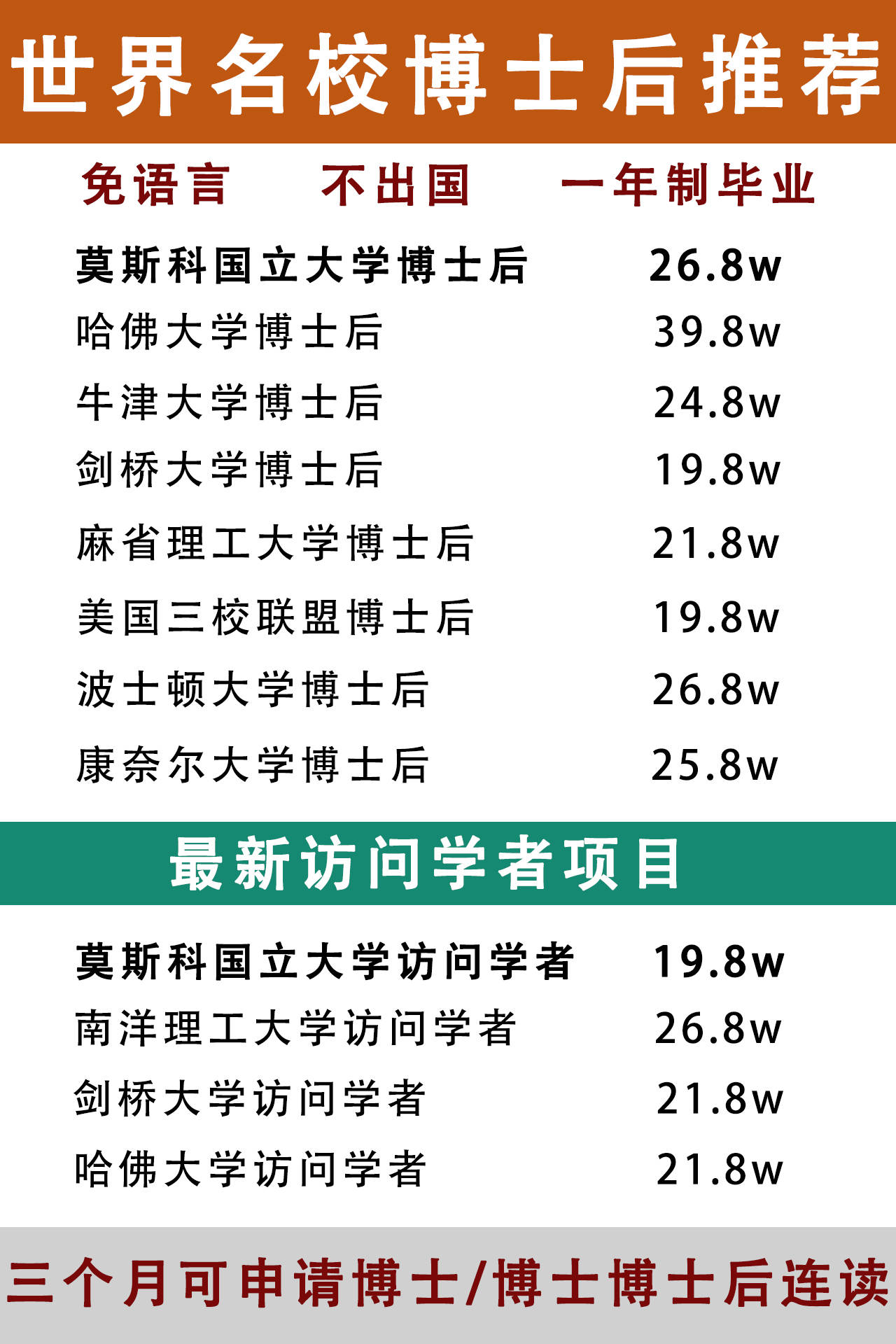 皇冠信用網如何申请_如何申请澳大利亚博士皇冠信用網如何申请？