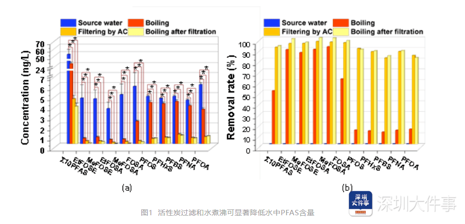 皇冠登3新2管理_南科大发文回应深圳自来水“永久性化学物”高于英国