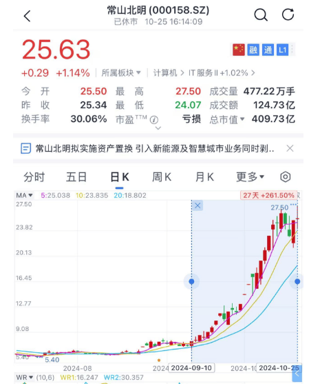 皇冠信用網如何申请_26万股民皇冠信用網如何申请，今夜无眠！