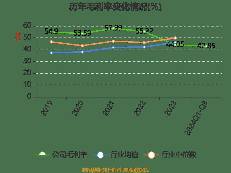 皇冠信用網登2登3_雅戈尔：2024年前三季度净利润25.12亿元 同比下降6.73%