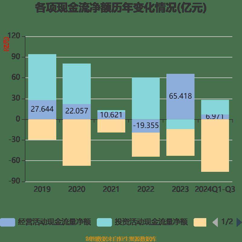 皇冠信用網登2登3_雅戈尔：2024年前三季度净利润25.12亿元 同比下降6.73%