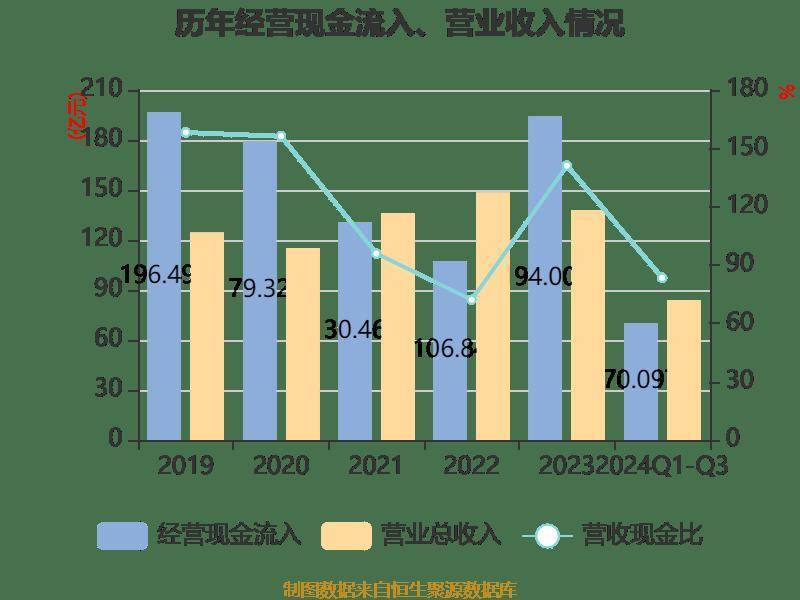 皇冠信用網登2登3_雅戈尔：2024年前三季度净利润25.12亿元 同比下降6.73%