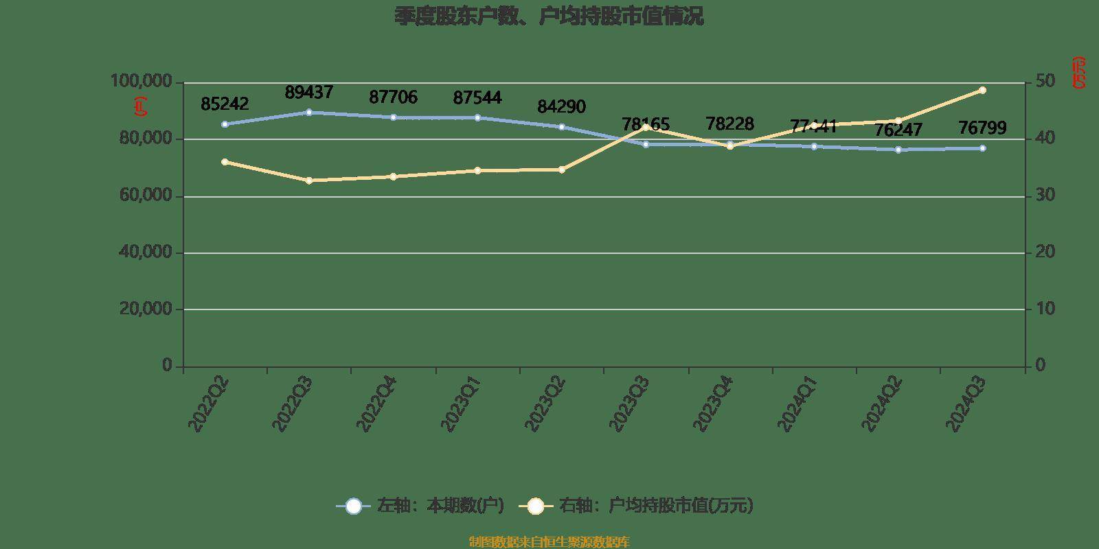 皇冠信用網登2登3_雅戈尔：2024年前三季度净利润25.12亿元 同比下降6.73%