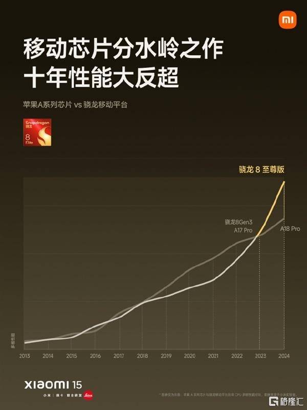 皇冠信用网出租_小米154499元起售皇冠信用网出租，将全面支持苹果设备！SU7 Ultra预售价81.49万元