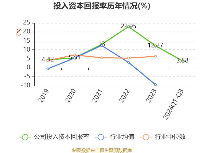 皇冠信用網需要押金吗_特变电工：2024年前三季度净利润42.97亿元 同比下降54.17%