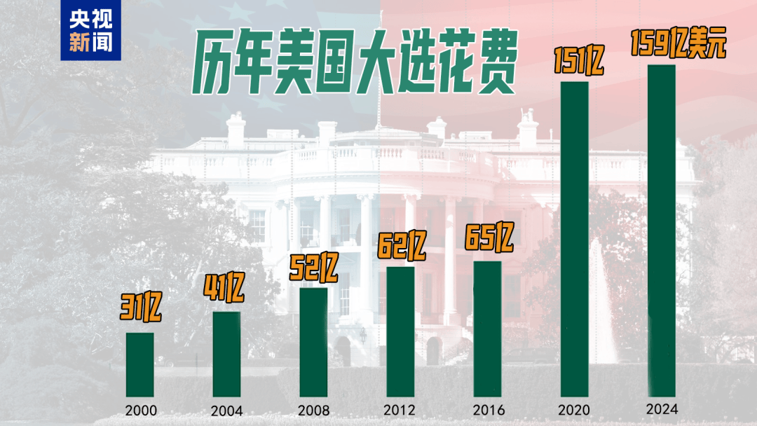 皇冠信用盘代理_49%对49%！刚刚皇冠信用盘代理，特朗普民调追平哈里斯，但在关键“摇摆州”落后！美国大选最后冲刺，7600万人已投票