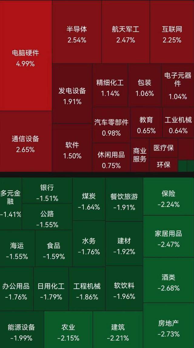 皇冠信用盘怎么弄_A股跳水翻绿皇冠信用盘怎么弄，业内：不要害怕！市场在等什么？