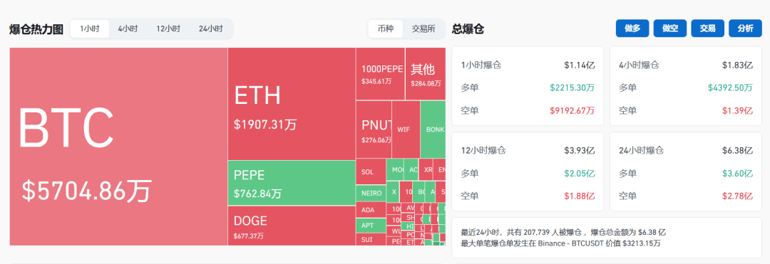 皇冠信用网会员开户_深夜见证历史！突破91000美元皇冠信用网会员开户，超20万人爆仓