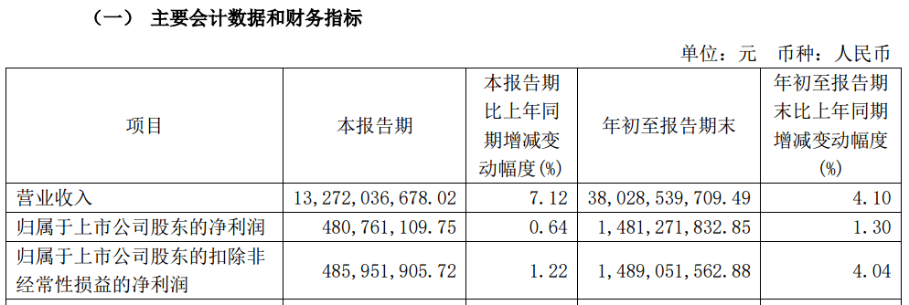 皇冠2登录welcome_A股大利好皇冠2登录welcome！险资放大招：举牌！举牌！