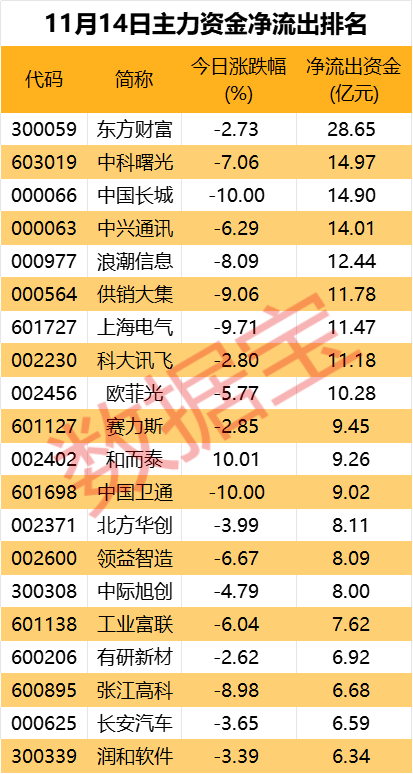 皇冠信用网如何申请_主力资金 | 尾盘资金出逃19股