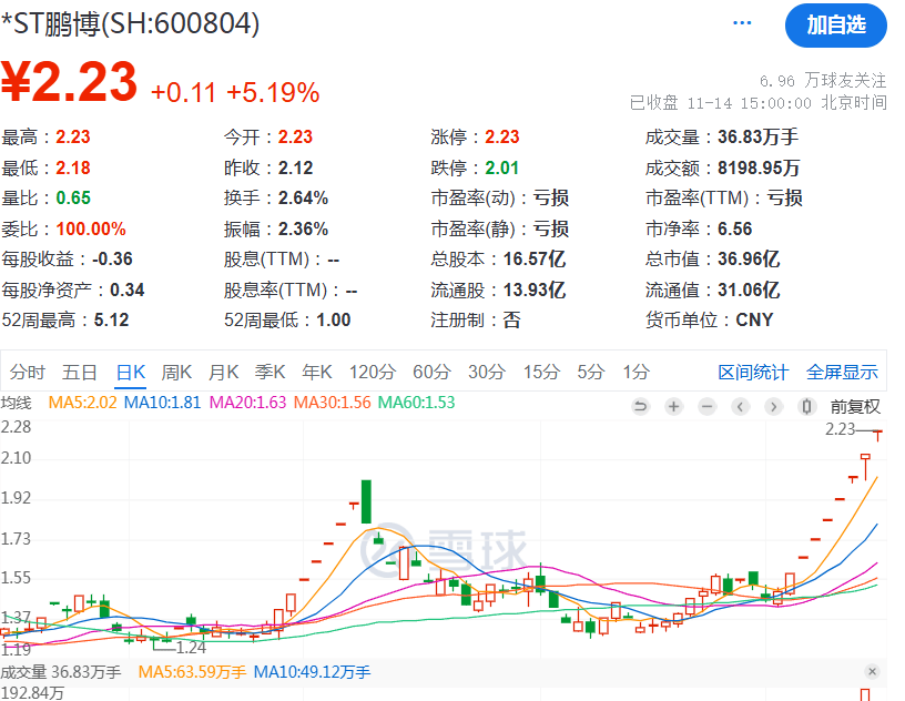 信用盘怎么开户_深夜信用盘怎么开户，A股突发！