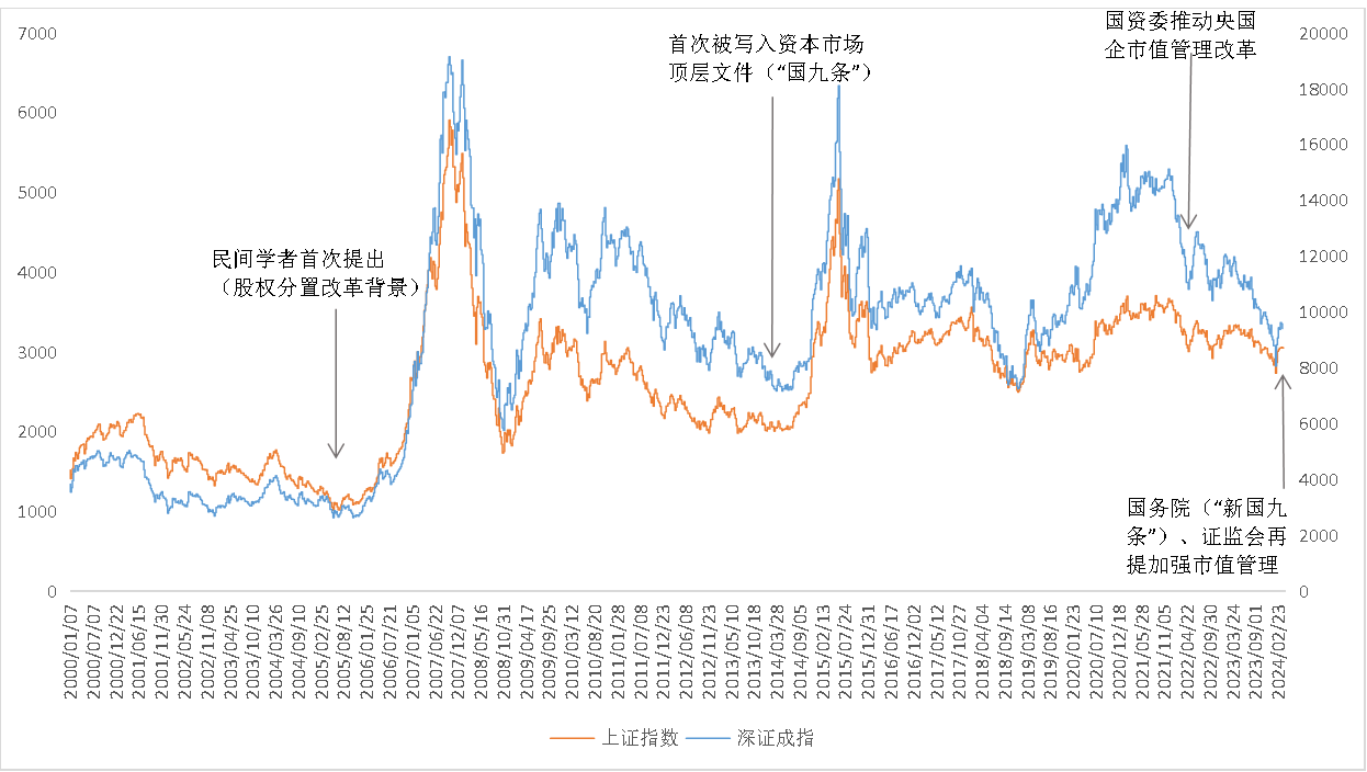 皇冠信用網怎么申请_东北证券董晨等：A股上市公司市值管理与政策建议