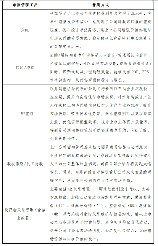 皇冠信用網怎么申请_东北证券董晨等：A股上市公司市值管理与政策建议