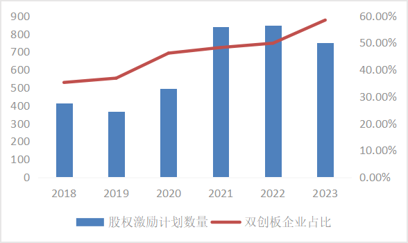 皇冠信用網怎么申请_东北证券董晨等：A股上市公司市值管理与政策建议