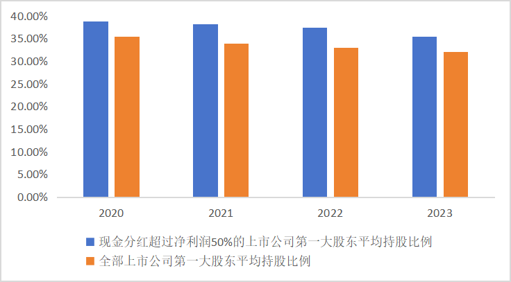 皇冠信用網怎么申请_东北证券董晨等：A股上市公司市值管理与政策建议