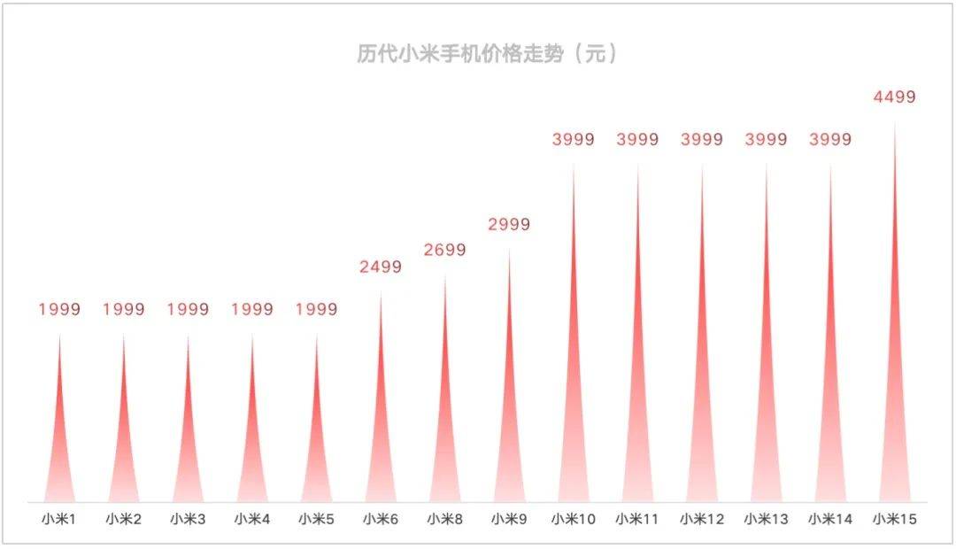 皇冠信用網注册开户_“手机已经比电脑还要贵”皇冠信用網注册开户，不断涨价的国产旗舰机到底谁在买