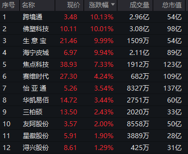 皇冠信用网代理_突然皇冠信用网代理，跳水了