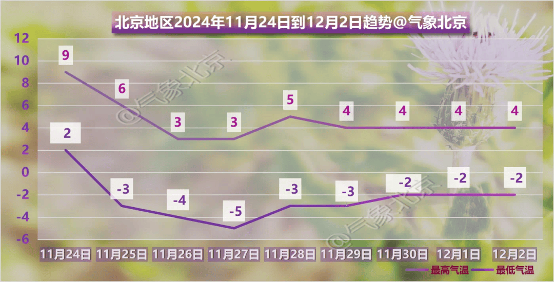 皇冠信用网怎么开通_北京将迎大风、雨雪、降温皇冠信用网怎么开通，下周一早晨短时雨雪切换