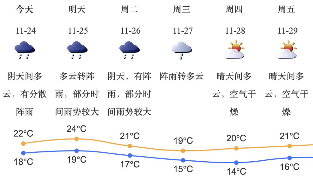 皇冠信用网账号申请_厚衣服准备好了吗？深圳下周最低气温降至14℃皇冠信用网账号申请！