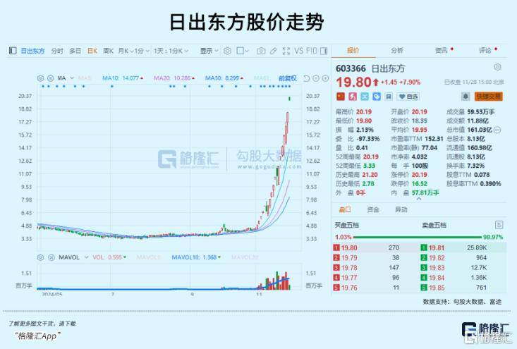 皇冠信用平台出租出售_3.6倍大妖股皇冠信用平台出租出售，突遭天量抛单砸盘！