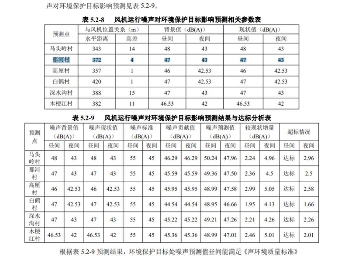 Crown How much is the deposit on the credit network_广西钦州有风力发电机距房子太近致噪声扰民？公司称可协商Crown How much is the deposit on the credit network，当地政府已介入