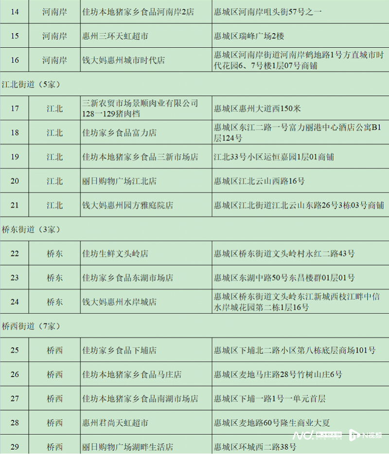 mos033皇冠_每人次限购15斤mos033皇冠！这三天在惠州51个调控点可买到低价猪肉