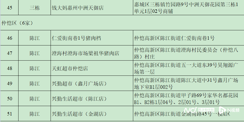 mos033皇冠_每人次限购15斤mos033皇冠！这三天在惠州51个调控点可买到低价猪肉