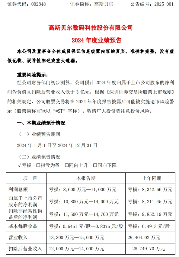 皇冠信用网开户_业绩预亏！三家上市公司提示可能被实施退市风险警示皇冠信用网开户，其中一家上市时间不足三年