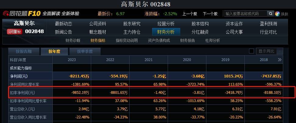 皇冠信用网开户_业绩预亏！三家上市公司提示可能被实施退市风险警示皇冠信用网开户，其中一家上市时间不足三年