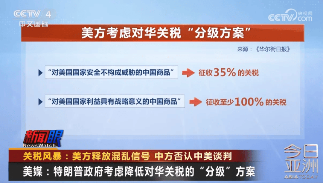 怎么注册皇冠信用代理_特朗普：税率太高怎么注册皇冠信用代理，中国很多产品就不卖给美国了！关于关税，他又有新想法！美联储官员称可能降息，美股三连涨，黄金大反弹，中概股走强