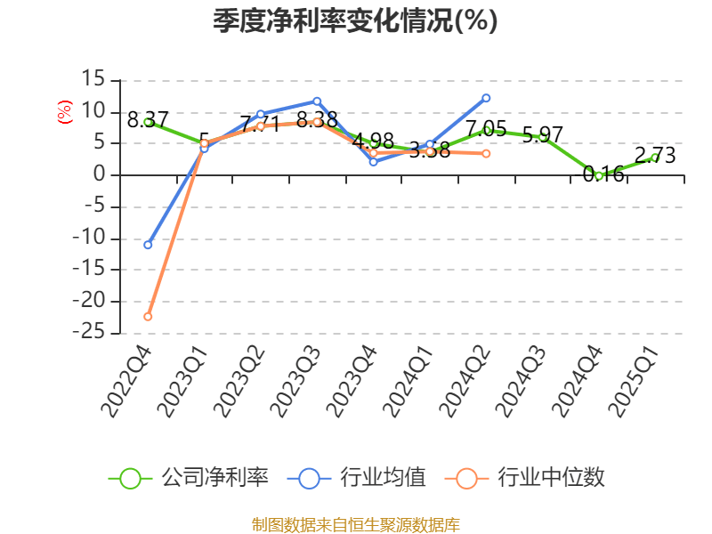 皇冠信用网如何注册_金陵饭店：2025年一季度净利润644.59万元 同比下降18.26%