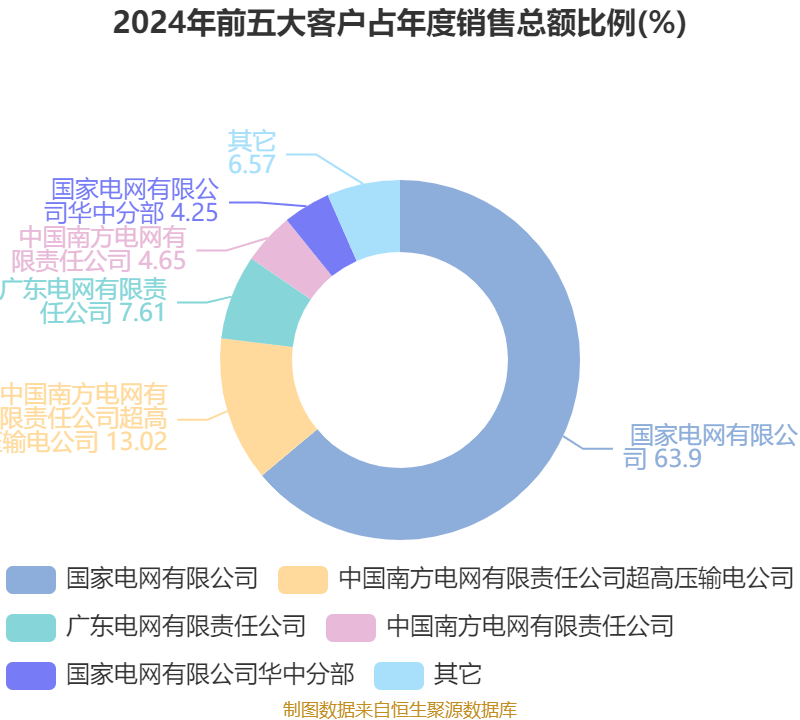 皇冠信用网会员开户申请_长江电力：2024年净利润324.96亿元 同比增长19.28% 拟10派7.33元