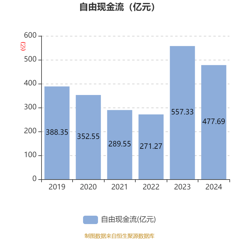 皇冠信用网会员开户申请_长江电力：2024年净利润324.96亿元 同比增长19.28% 拟10派7.33元