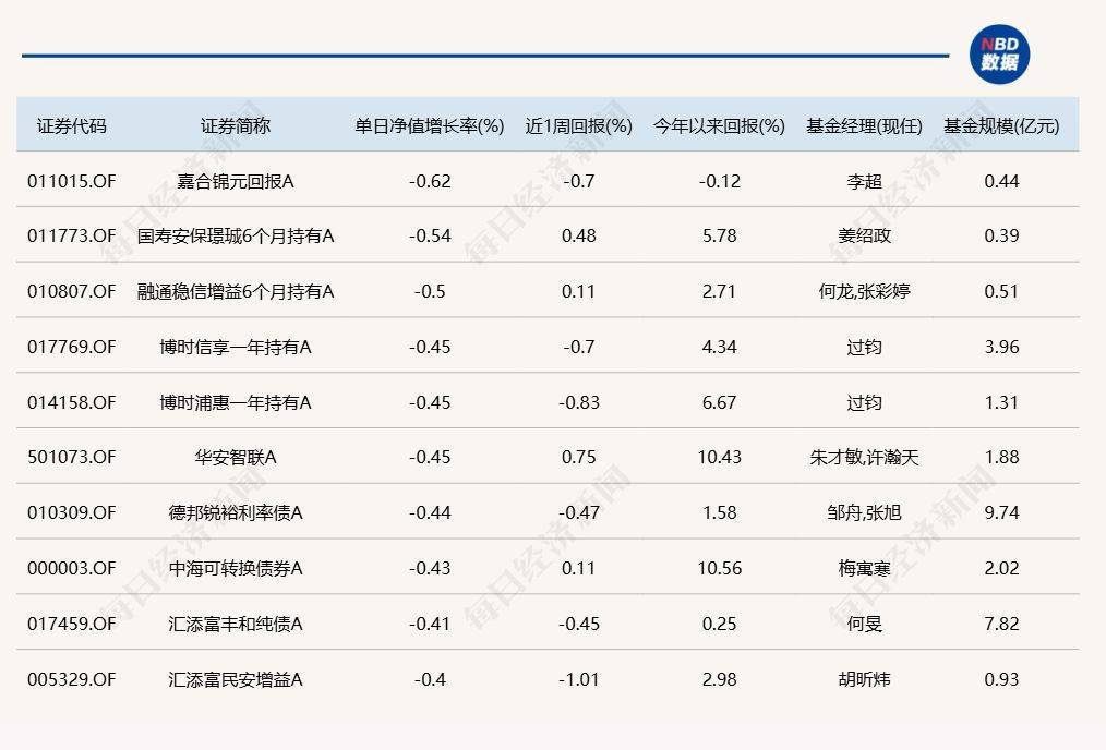 金州瓦尔基里比分
_沪指重回3500点上方金州瓦尔基里比分
，但“仅有”3只基金涨超3%