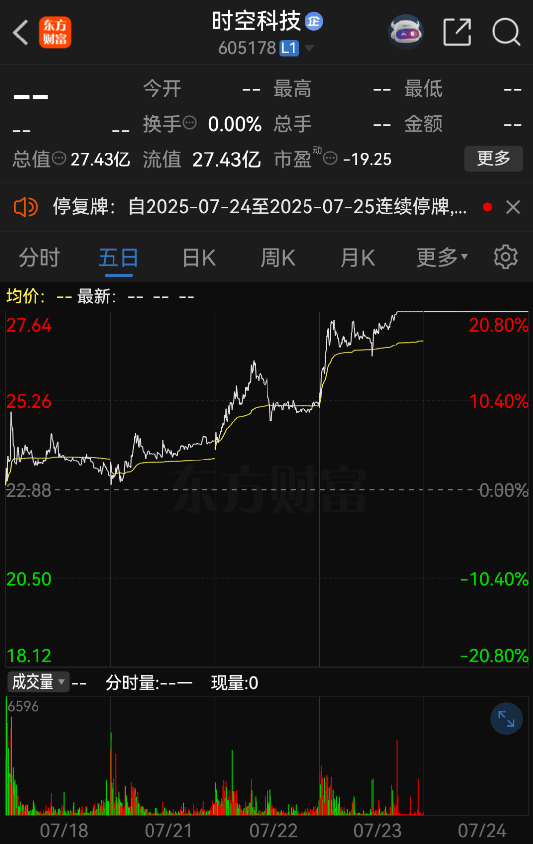 皇冠信用网如何注册
_提前涨停！605178皇冠信用网如何注册
，拟易主